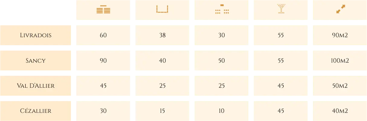 4 salles de séminaires au Pariou